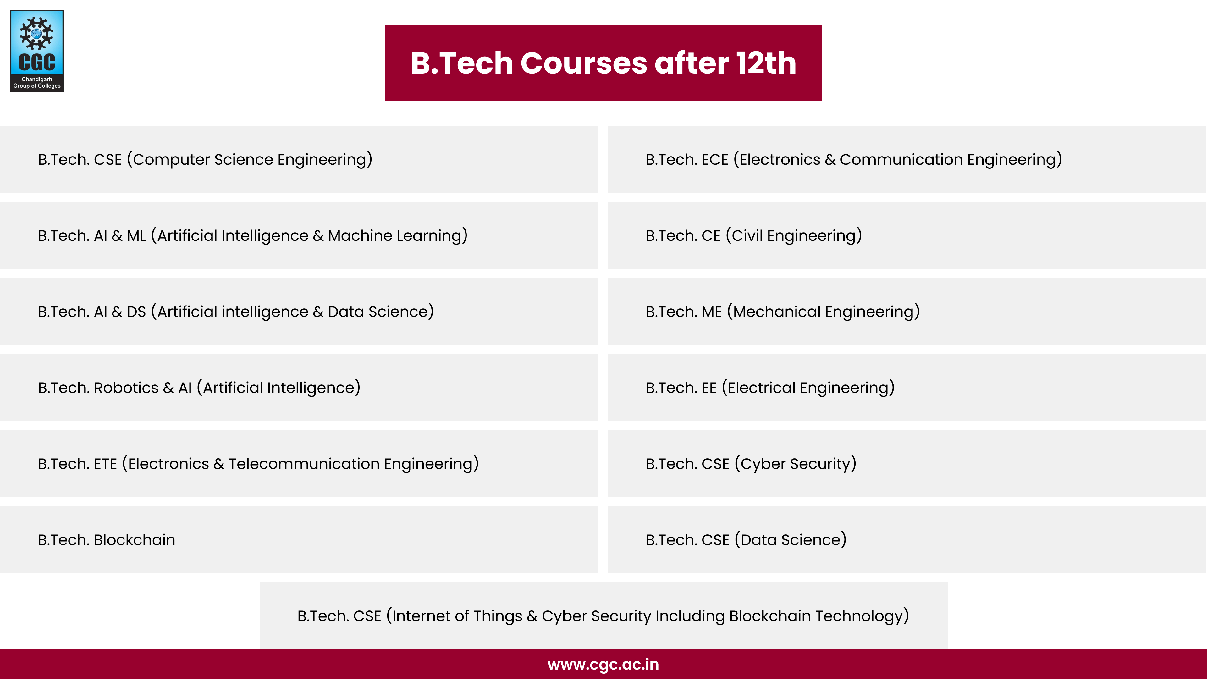 BTech Courses after 12th